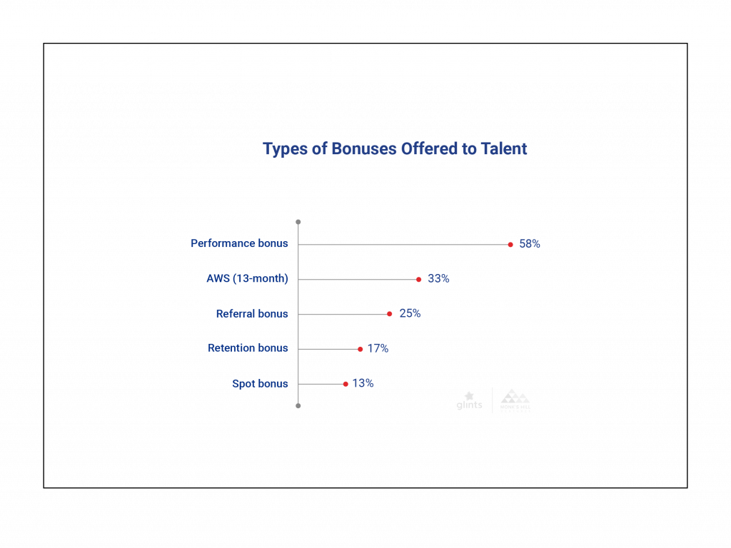 Types of bonuses offered to talent — performance, AWS, referral, retention, spot