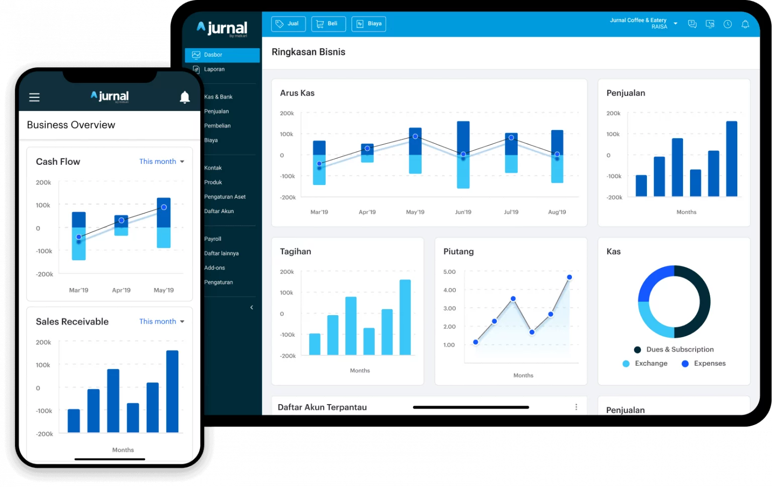 Jurnal accounting dashboard — mobile and desktop
